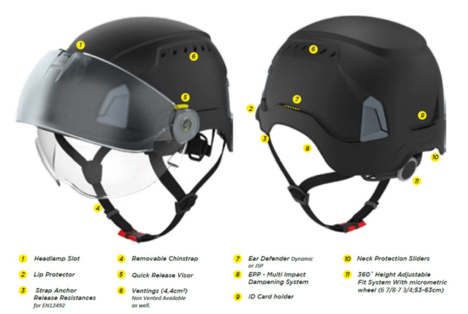 Traverse Safety Helmet Features